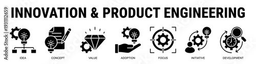 Driving Product Engineering Through Idea Validation, Focused Innovation, Adoption Strategies, And Value-Driven Development.