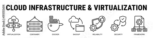 Building Resilient Cloud Systems With Virtualization, Container Orchestration, Backup Strategies, And Secure Scalable Infrastructure Frameworks.