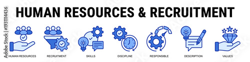 Building Strong Organizations Through Effective Recruitment, Skill Development, Responsible Leadership, And Value-Driven Human Resource Strategies.