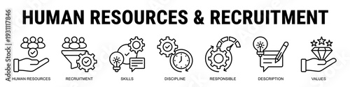 Building Strong Organizations Through Effective Recruitment, Skill Development, Responsible Leadership, And Value-Driven Human Resource Strategies.