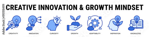 Encouraging Forward Thinking Leaders To Cultivate Creativity, Adaptability, And Innovation For Long Term Business Growth.
