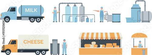Milk and cheese production process illustration with dairy factory equipment, workers, transportation trucks and retail market distribution concept.