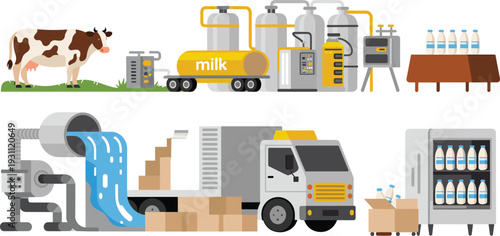 Milk production process illustration showing dairy farm cow, industrial processing equipment, bottling line, delivery truck, packaging and cold storage system.