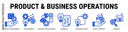 Aligning Product Management, Strategic Development, And Operational Execution To Drive Sustainable Profit Growth And Market Demand Success.