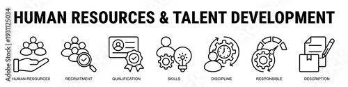 Strengthening Organizations Through Structured Recruitment, Skill Development, Disciplined Workforce Management, And Responsible Hr Leadership.