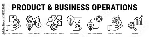 Aligning Product Management, Strategic Development, And Operational Execution To Drive Sustainable Profit Growth And Market Demand Success.
