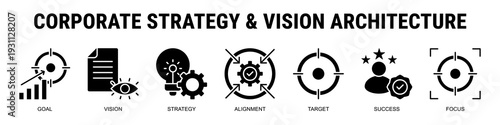 Architecting Enterprise Level Strategy Through Visionary Alignment, Measurable Targets, And Structured Execution Frameworks Designed For Sustainable Corporate Success.