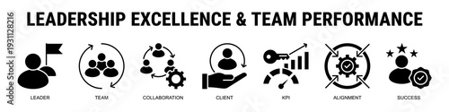 Elevating Organizations Through Elite Leadership Structures, Measurable Team Performance Systems, And Aligned Collaboration Focused On Sustainable Client Success.