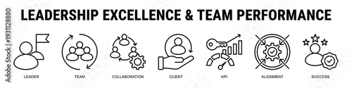 Elevating Organizations Through Elite Leadership Structures, Measurable Team Performance Systems, And Aligned Collaboration Focused On Sustainable Client Success.