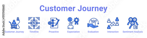 Customer Journey Icon Banner blue color