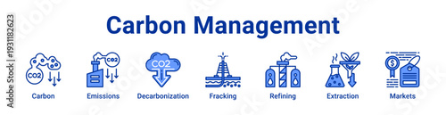Carbon Management icon Banner and collection