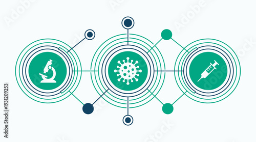Medical infographic featuring microscope virus cell and syringe icons connected by digital network lines on white background, concept for vaccine research, medical innovation and healthcare