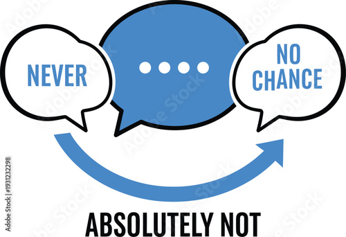 Absolutely not possible conversation flow