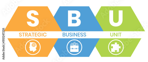 SBU - strategic business unit. acronym business concept. vector illustration concept with keywords and icons. lettering illustration with icons for web banner, flyer, landing page, presentation