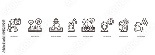 Natural Hair Care Routine Banner Illustration Showcasing Daily Hair Ritual, Healthy Hair Steps, Natural Treatment, Wash Essentials, Moisture Therapy and Shiny Hair Formula