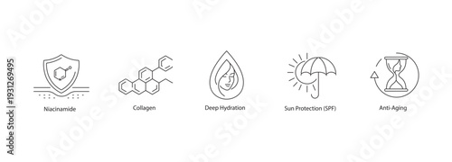 Advanced Skincare Actives and Protection Vector Icons: Niacinamide, Collagen, Hydration, SPF Sun Protection, and Anti-Aging Line Art