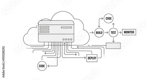 Cloud Computing System Diagram Illustrating Data Processing and Monitoring from Various Input Sources
