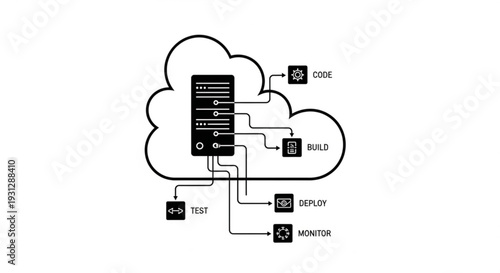 Simplified diagram of cloud-based technology infrastructure and workflow processes illustrated in a clear and concise diagram