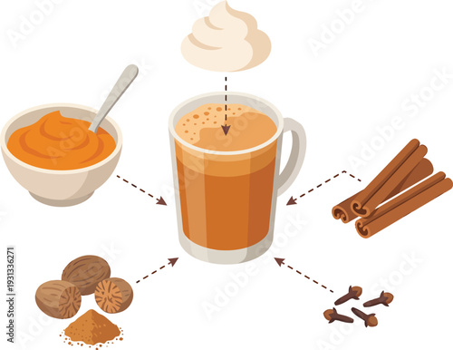 Ingredients and Preparation of Masala Chai Tea