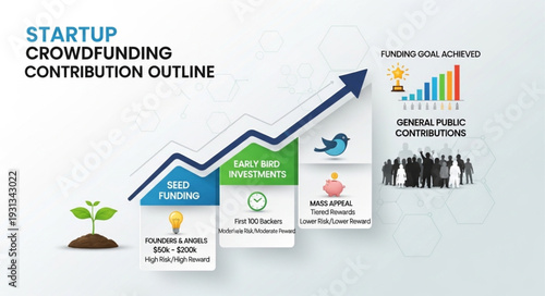 Startup Crowdfunding Contribution Outline Infographic.