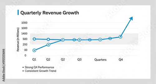 Quarterly Revenue Growth Chart Showing Upward Trend.