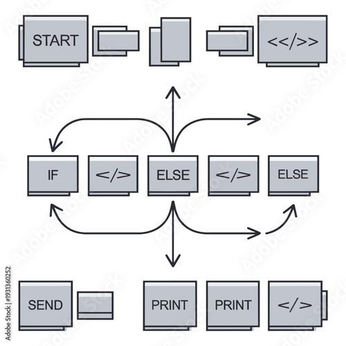 Flowchart diagram of programming logic and coding