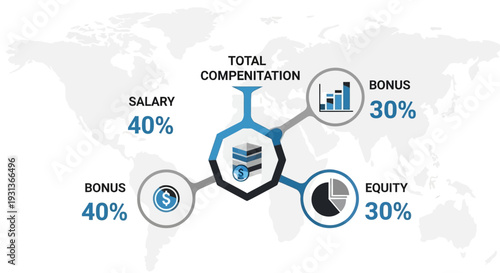 Compensation structure analytics infographic illustrating salary distribution employee benefits and corporate remuneration strategy concept