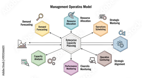 Management operating model framework diagram illustrating enterprise structure governance process and organizational alignment concept