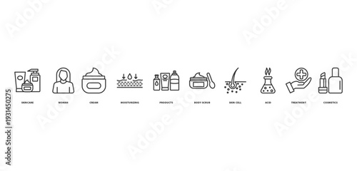 skincare banner concept with icon of skincare,
woman, cream, moisturizing, products, body scrub,
skin cell, acid, treatment, cosmetics,
