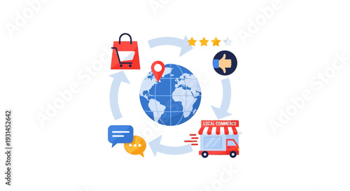 Global Local Commerce Cycle: E-commerce, Customer Feedback, and Community Engagement