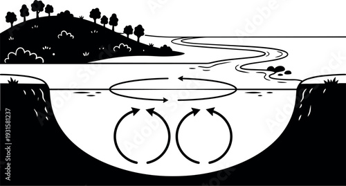 Line art cross section showing lake circulation with underwater eddies and stream inflow vector close up schematic environmental diagram plan