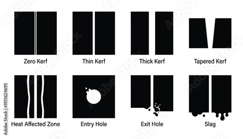 Industrial kerf, heat affected zone, entry hole, exit hole, and slag in laser cutting technology
