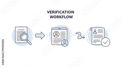 Verification Workflow Process Line Icons with Document, User Profile, and Checkmarks, Isolated White Background