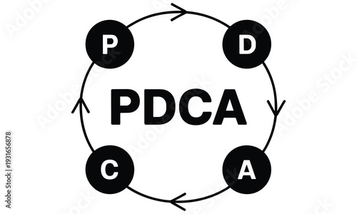 PDCA cycle illustrating plan do check act process for continuous improvement and quality management in business operations effectively.
