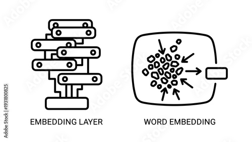 Illustration of embedding layer and word embedding concepts in AI and machine learning, with arrows and data blocks
