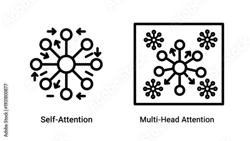 Self-attention and multi-head attention icons illustrating advanced AI model concepts in technology