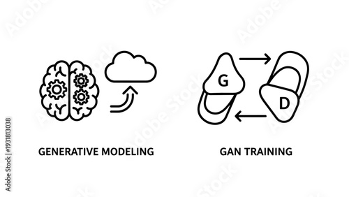 Generative Adversarial Network (GAN) training concept with brain and gears, cloud upload, and generator/discriminator icons.