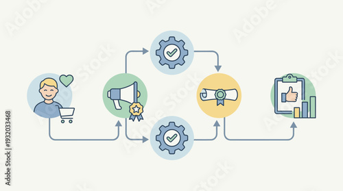 Quality Analysis Process for Customer Choice and Satisfaction Illustration with Influencer Profile Authority, Expert Certification, Marketing Strategy, and Positive Feedback Performance Metrics