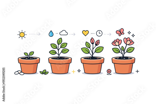 Growing plant stage markers. A calm scene with side-by-side pots, each showing a plant at different stages?seedling, growing, budding, and blooming. The visual
