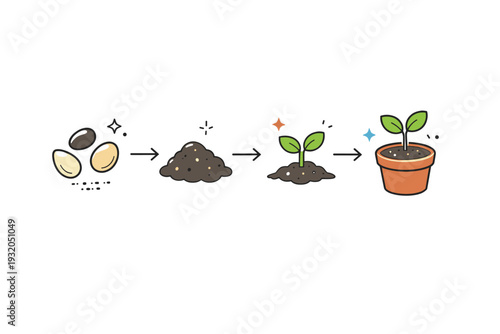 Seed planting icons. A tidy editorial scene showing icons of seeds, soil, sprout and small pot. Concept of growth and beginnings, with arrows and minimal