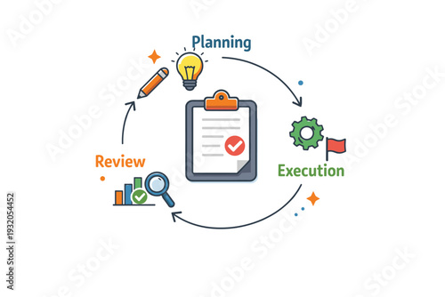 Project management stages circular workflow diagram built around a central clipboard icon with connected symbols for planning, execution and review, expressing