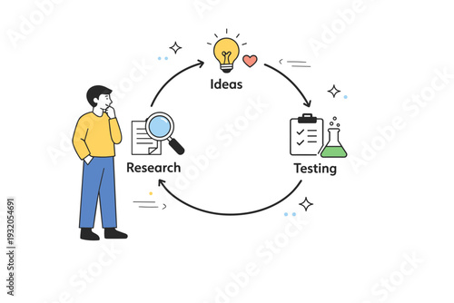 Design thinking process. A person standing near a circular flow of icons representing research, ideas, and testing.s. Calm scene about structured creativity