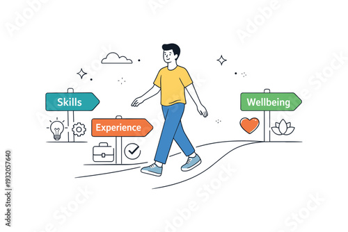 Balanced career journey. A person walking along a smooth path with signposts labeled skills, experience, and wellbeing. Relaxed movement showing balance