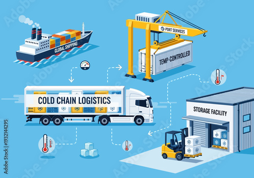 Cold chain logistics for temperature-controlled transport and storage solutions