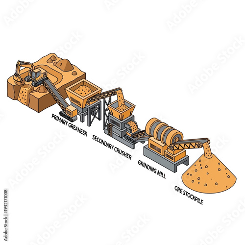 Crushing Plant Process Diagram with Primary Crusher Secondary Crusher Grinding Mill Ore Stockpile.