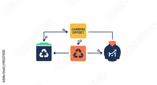 Carbon Offset Cycle Reducing Waste and Environmental Impact