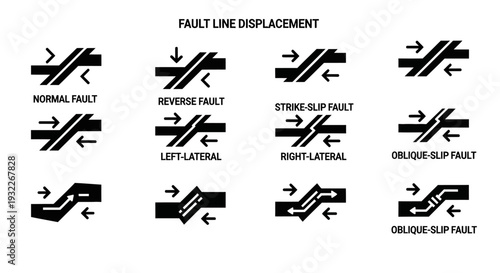 Illustration of various fault line displacements including normal, reverse, and strike-slip faults with different directions and types