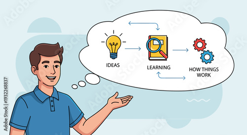 Man with Thought Bubble Showing Learning Process.