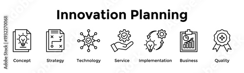 Plan and execute innovation from concept to high quality business outcomes