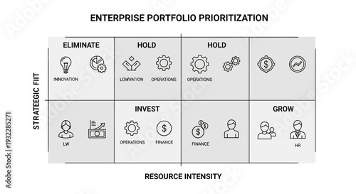 Enterprise Portfolio Prioritization Matrix with Invest Hold Evaluate Categories for Project Management, Business Strategy and Corporate Decision Making Visualization
